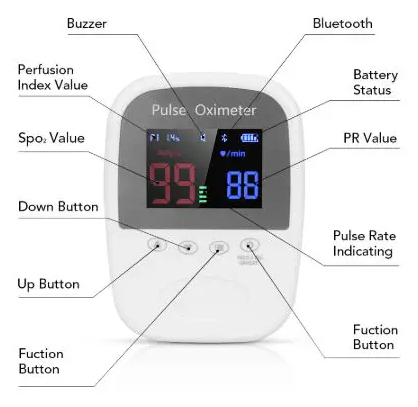 Pulse Oximeter - Neonatal, Children, and Adult