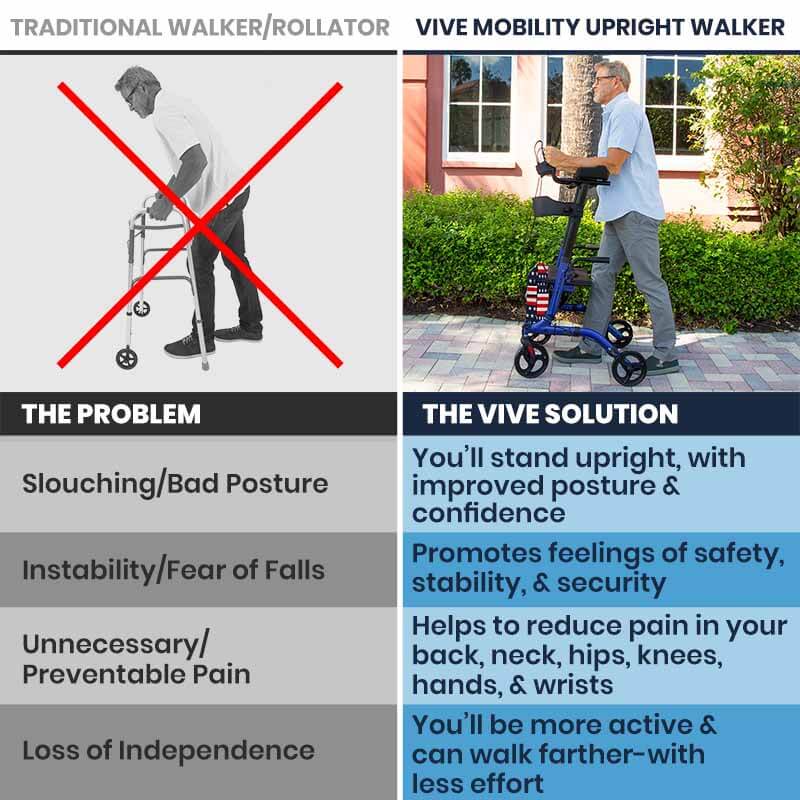 Upright Walkers