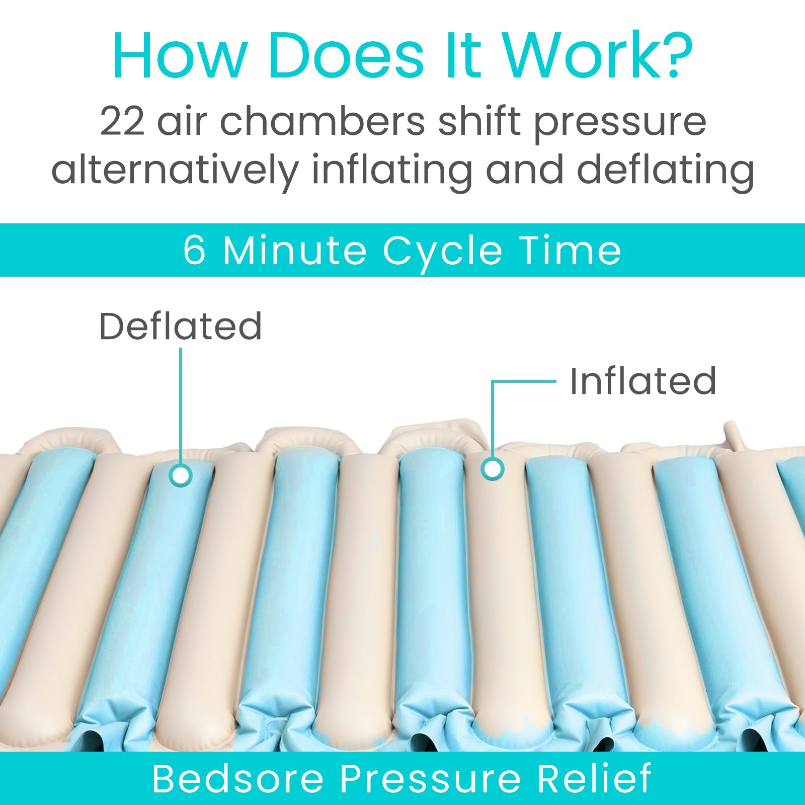 Tube Alternating Pressure Pad